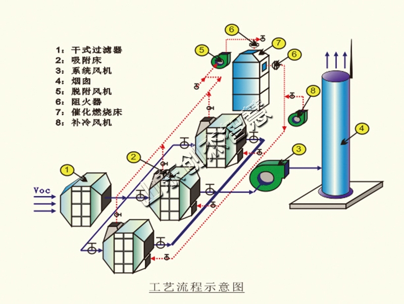 活性炭吸附脫附設(shè)備，你了解多少呢？