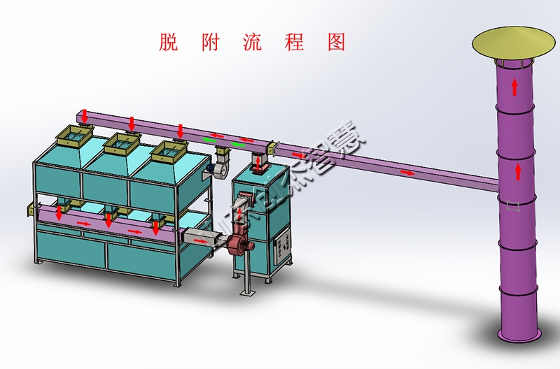 了解催化燃燒設(shè)備，幫您順利操作設(shè)備?。?/></a>
								</div>
								<div   id=