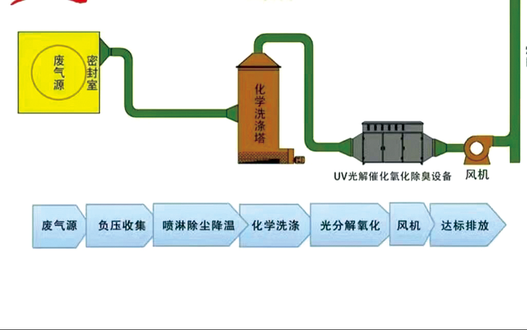 蓄熱式燃燒爐RTO廢氣處理設備
