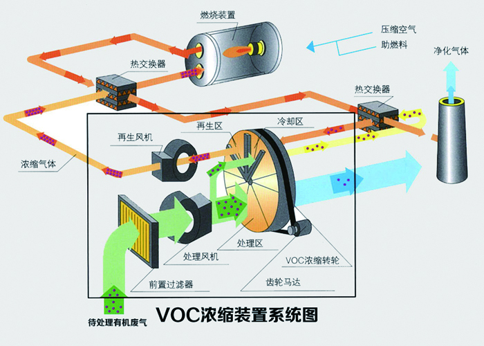 沸石轉(zhuǎn)輪處理工業(yè)廢氣的效率是多少？